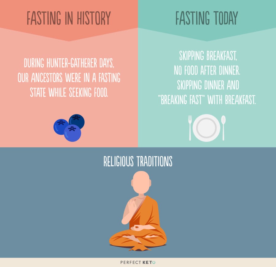 Fasting.jpg