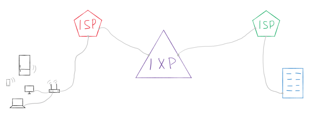 Home network and google server with ips and ixp crop Home network and google server with ips and ixp crop