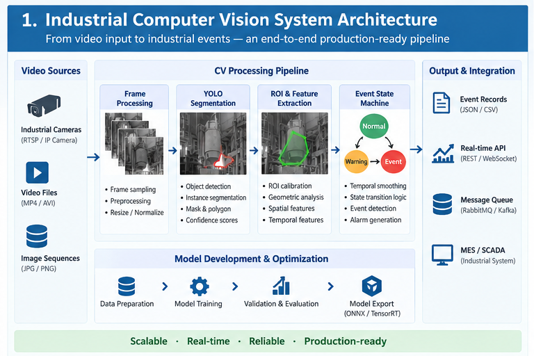 Xstream developers developer - ming S.'s portfolio image