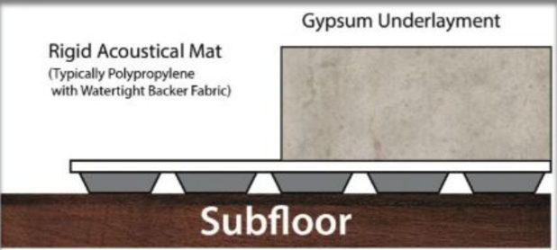 Soundproofing Solutions 