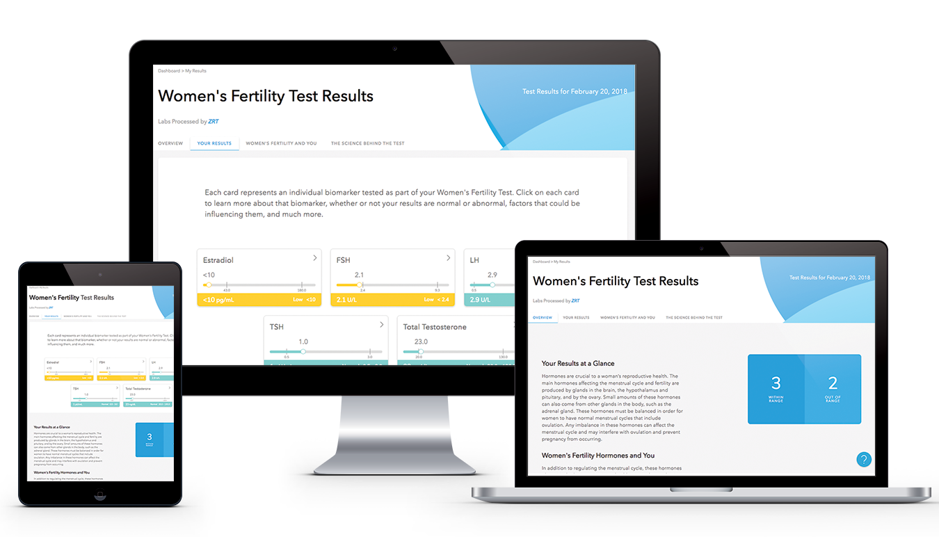Ewproductpagewomensfertility