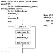 Python. Циклы for и while. Цикл в цикле. — Шаг 11 — Stepik