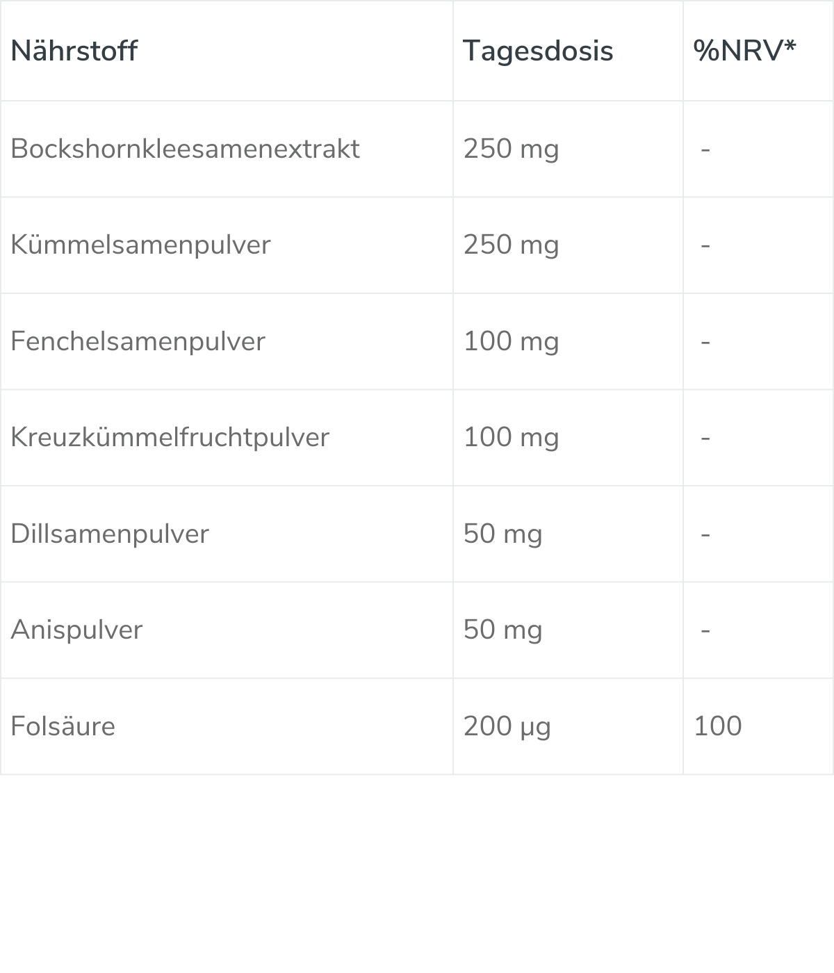 håvsund Lactaval nutrient table