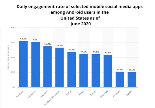 social media stats