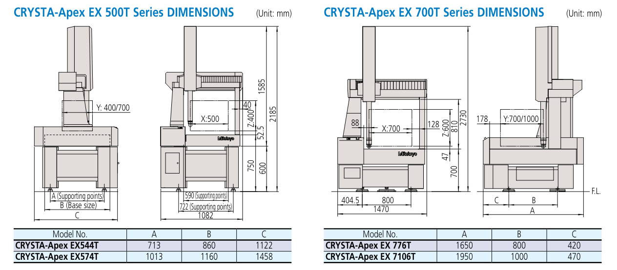 CRYSTA-Apex EX 500T Series Dimension Chart
