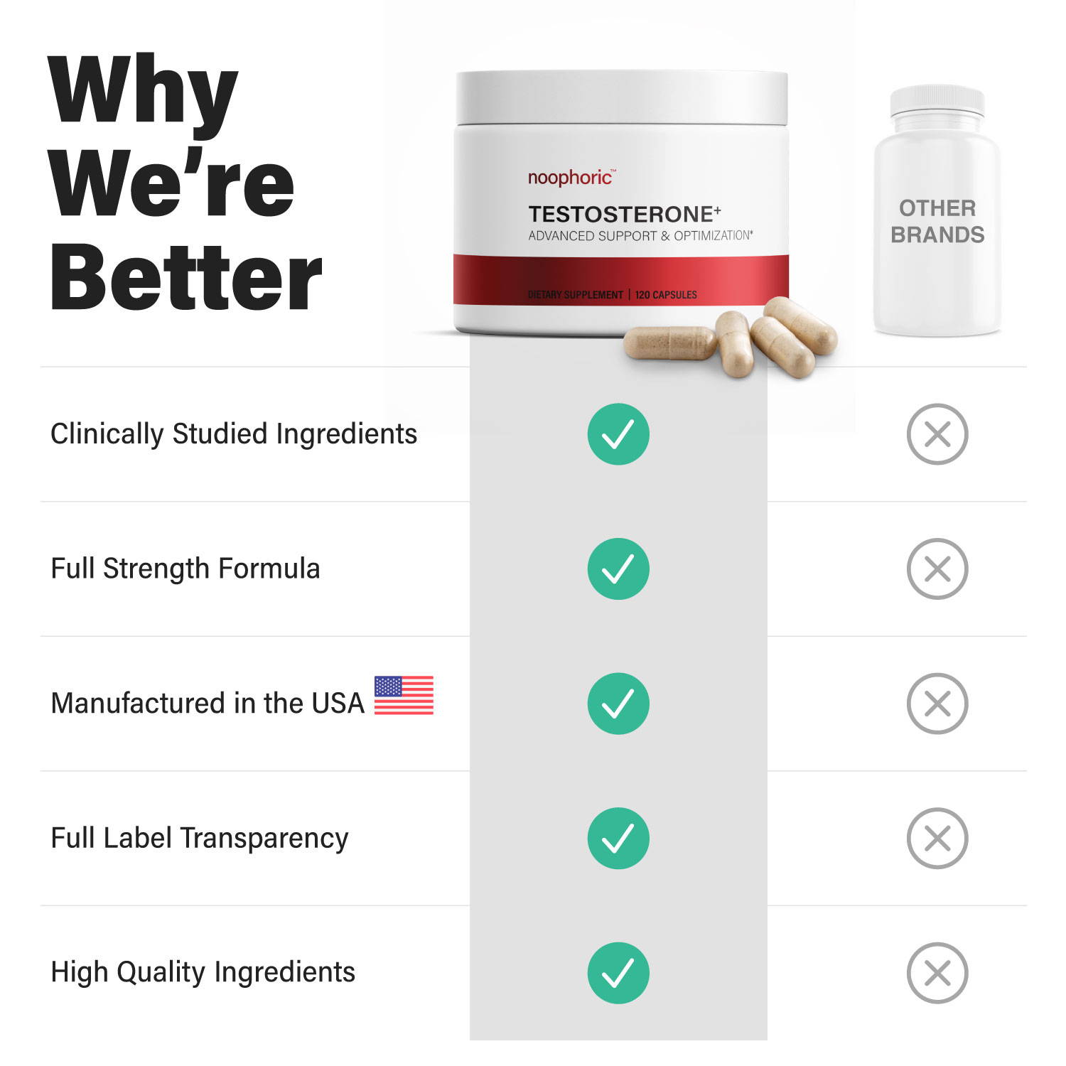 Noophoric® Testosterone+