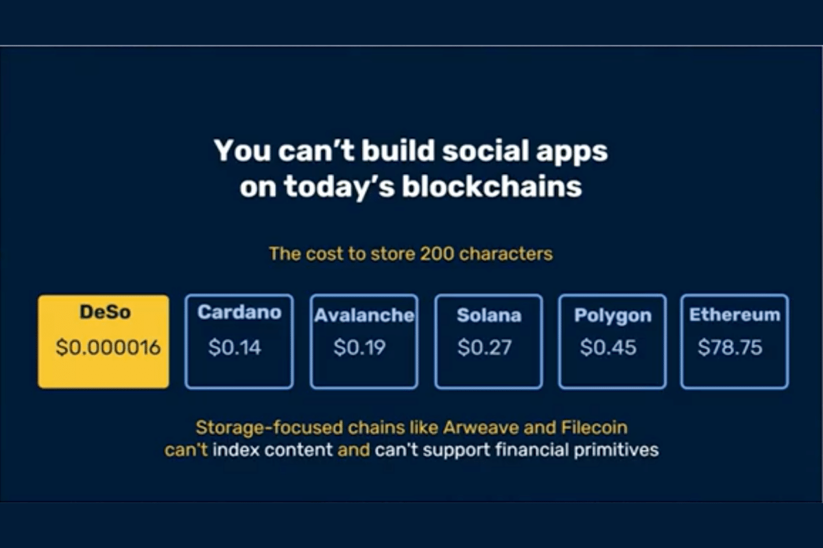 DeSo Transaction Cost Comparison