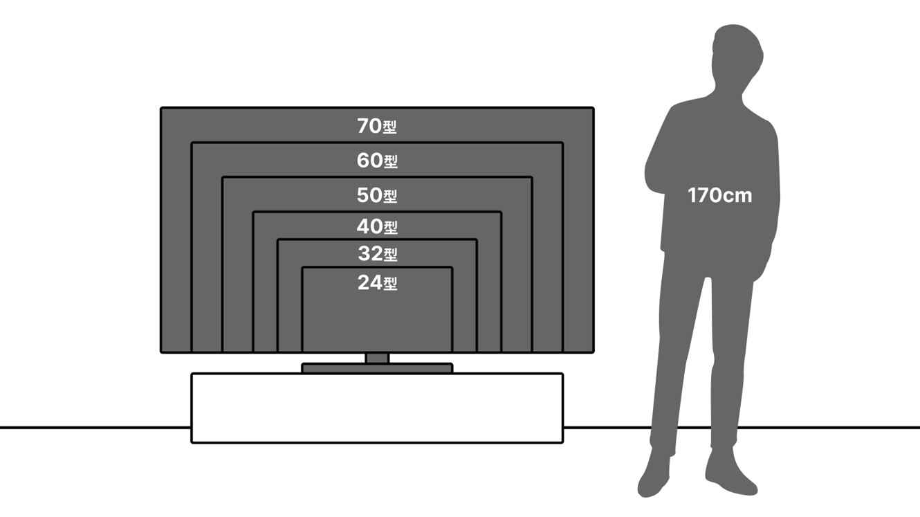 テレビ大きさ比較