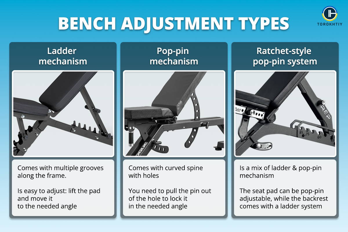 Bench Adjustment Types