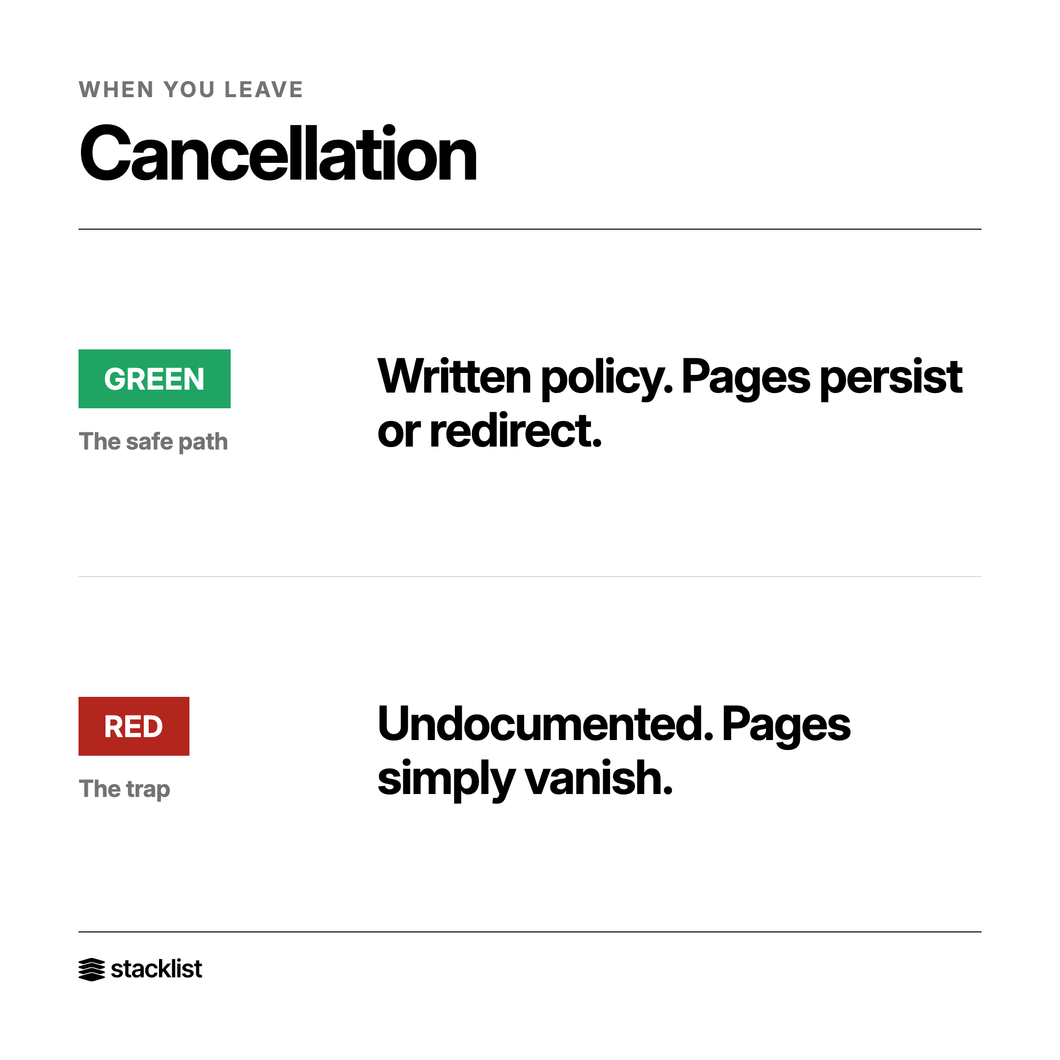 Cancellation