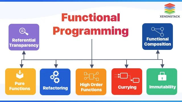 Functional Programing Languange