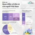 Khảo sát Quan điểm về đầu tư của người Việt Nam