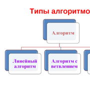 Какой тип алгоритма изображен на рисунке