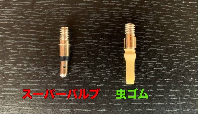 バルブナットとキャップが絞められた車輪