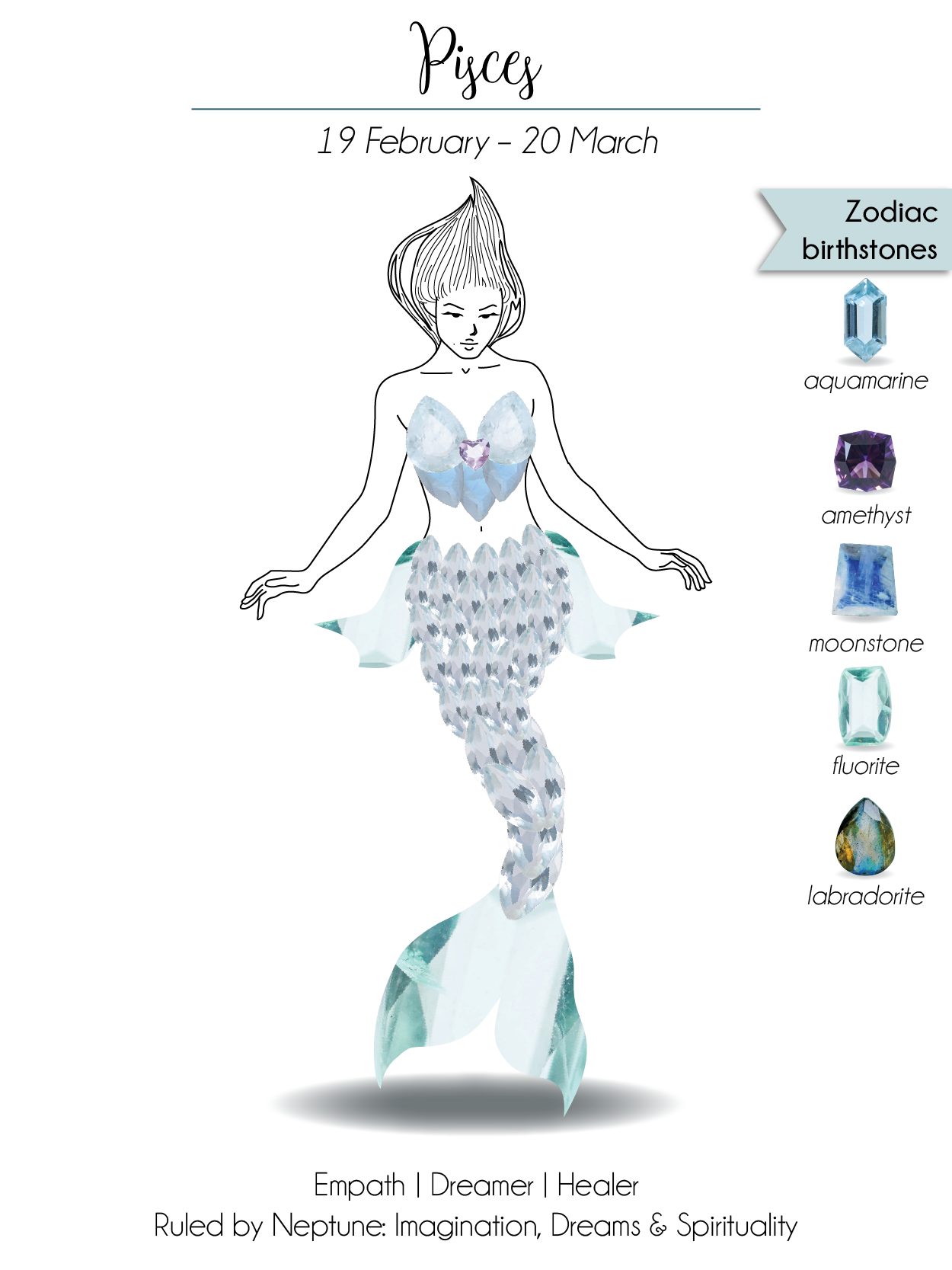 Pisces zodiac birthstones