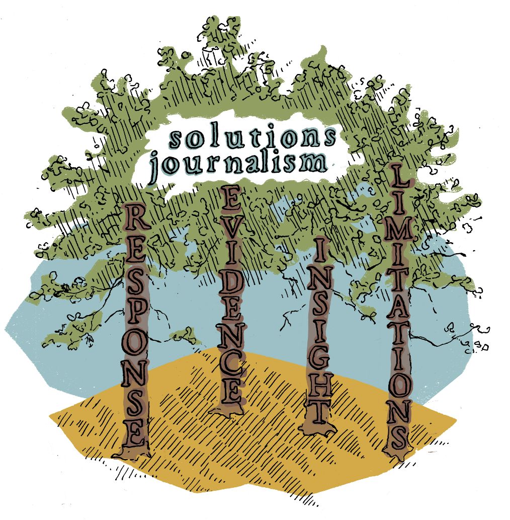 Four pillars of solutions journalism illustrated as trees labeled: Response, Evidence, Insight and Limitations.
