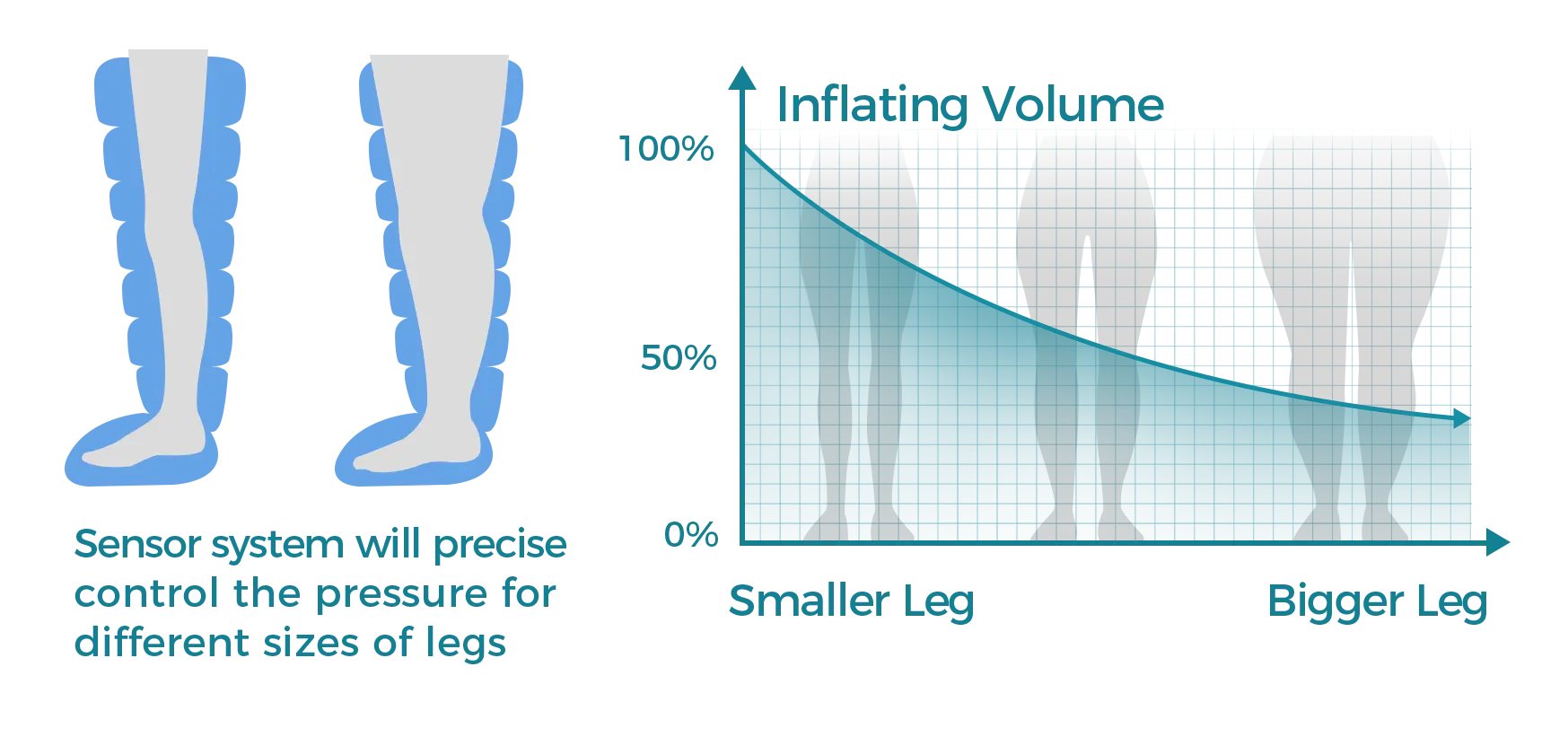 The recovery boots can control the precise pressure for various leg sizes.
