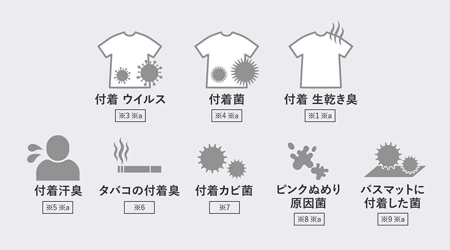 プラズマクラスター除湿機の効果