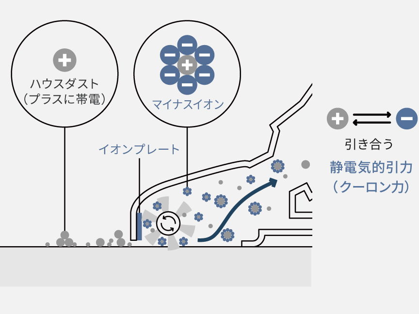 ふき掃除
