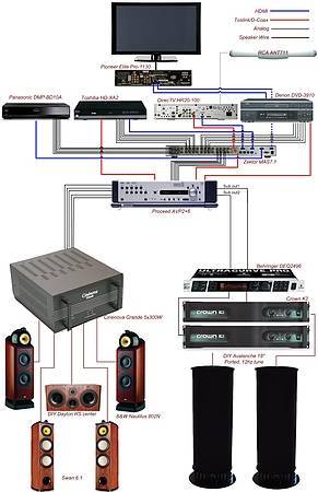 setup schematic.