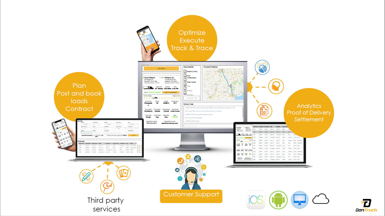 DonTruck Platform