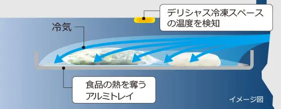 食品をすばやく冷凍