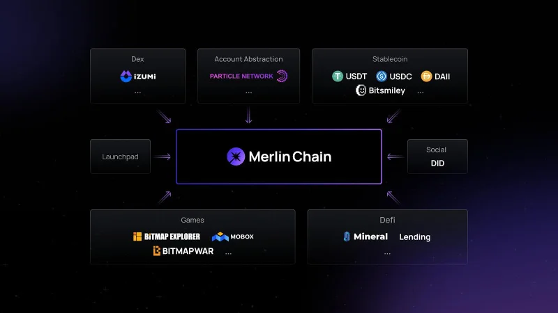Merlin chain