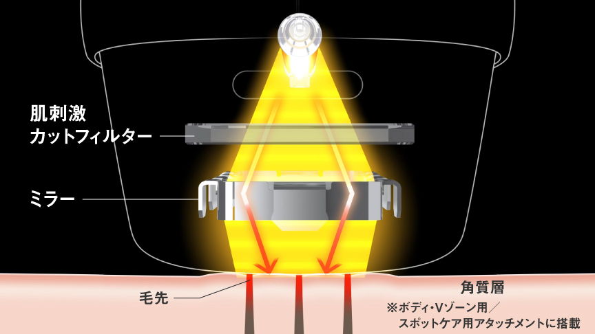 集光ミラー
