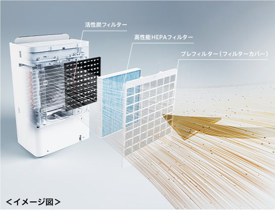 フィルターの仕組み