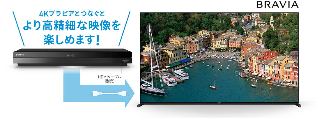 4Kブラビアにつなぐときれい「4Kブラビアモード」