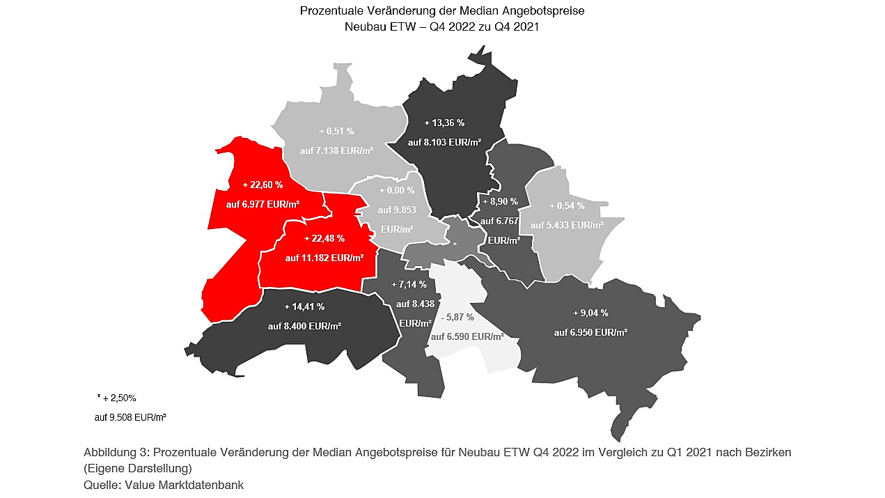  Berlin
- Prozentuale Veränderung der Median Angebotspreise Neubau ETW – Q4 2022 zu Q4 2021