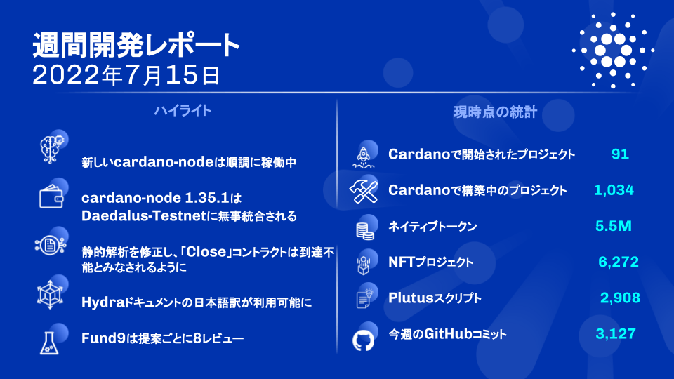 Statistics and headlines of the Cardano weekly development report as of 2022-07-15 in Japanese