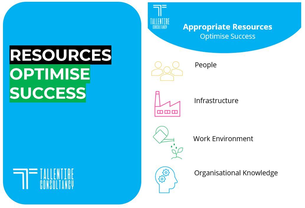 Optimise Success With Appropriate Resources 's Image