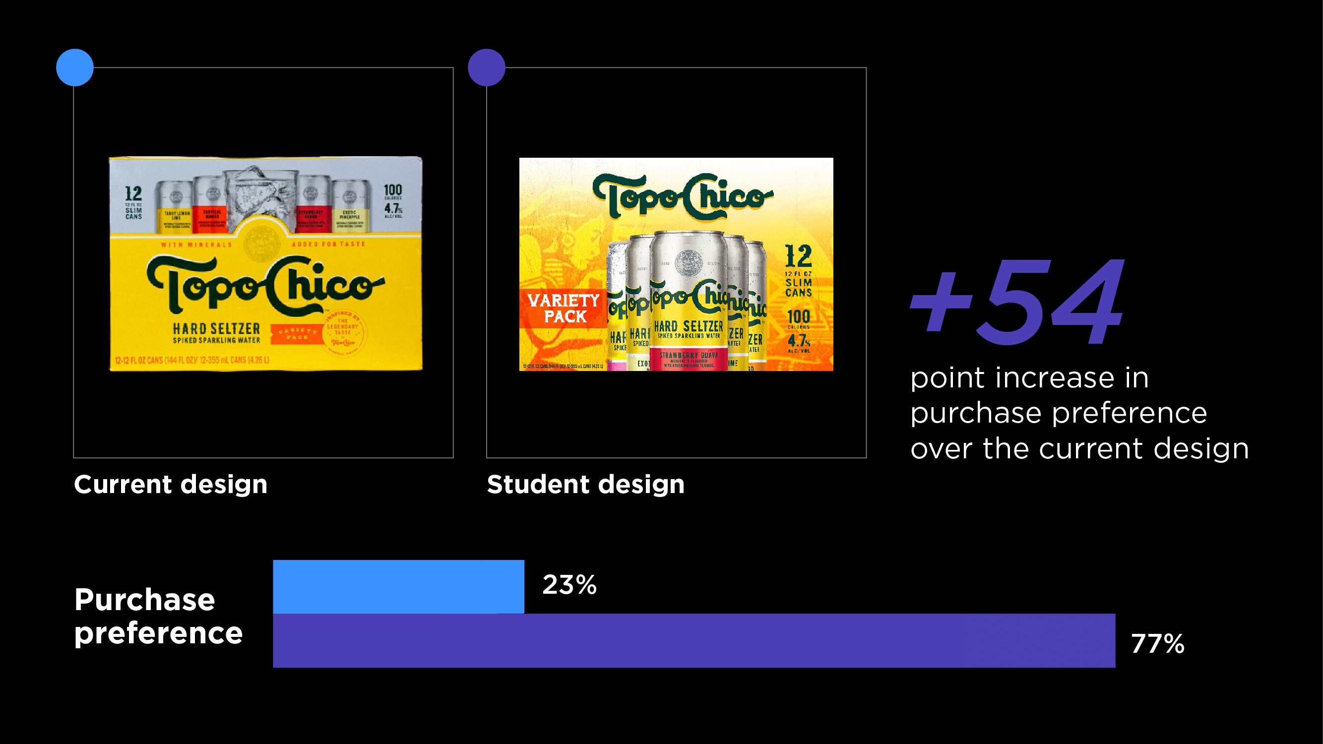 topo chico results.png