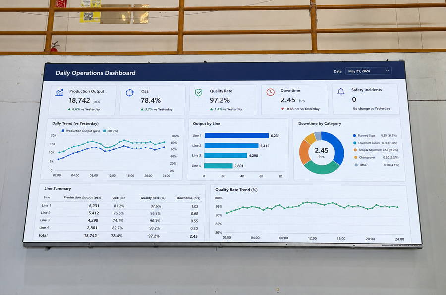 Production Line Monitoring