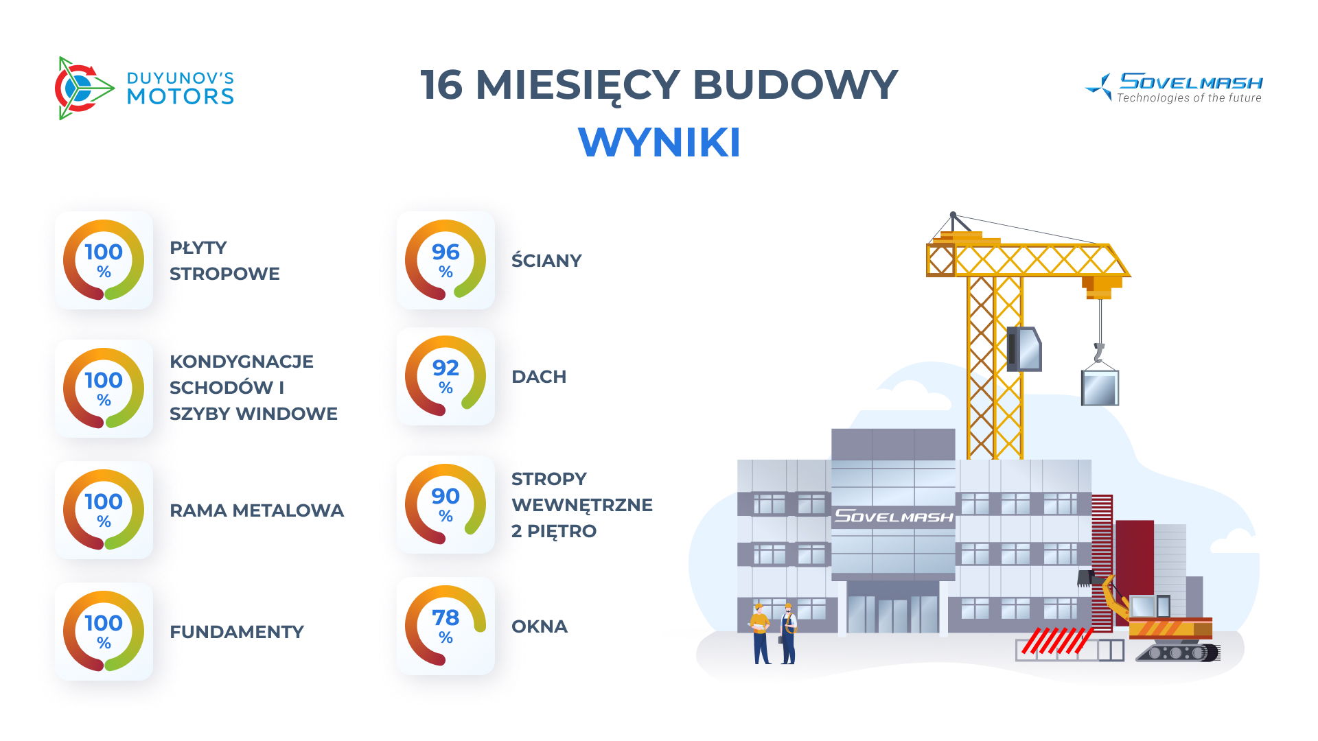 16 miesięcy budowy BPT Sovelmash: pośrednie wyniki w liczbach