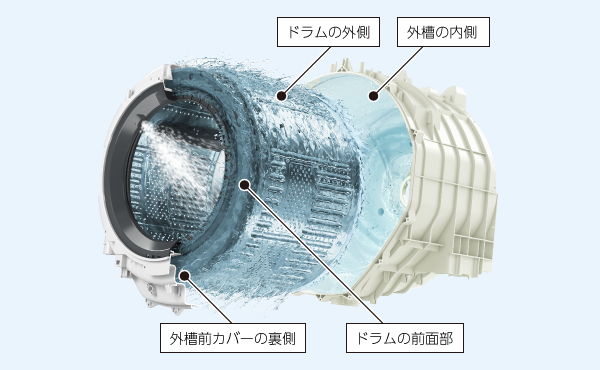 自動お掃除