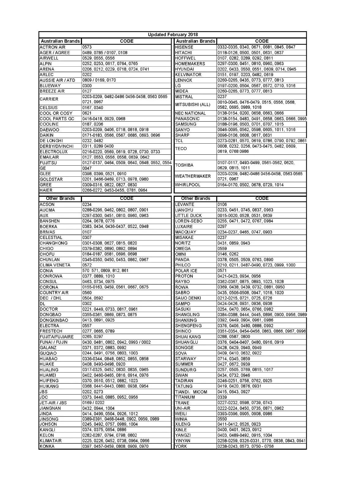 Energy Saving Remote - Image 2