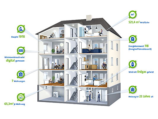  Stuttgart
- Typisches Mehrfamilienhaus, Grafik: ista