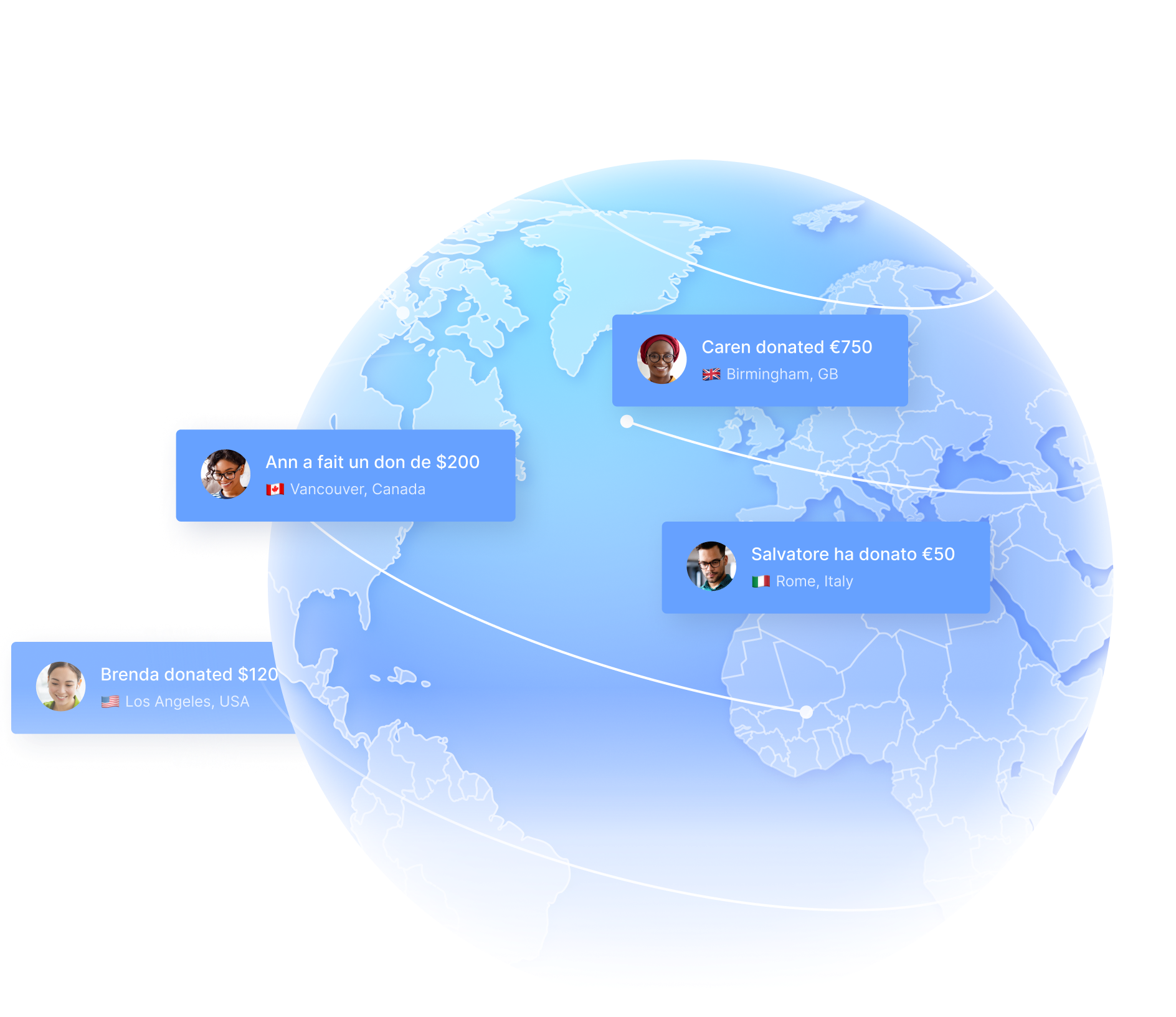 Global fundraising