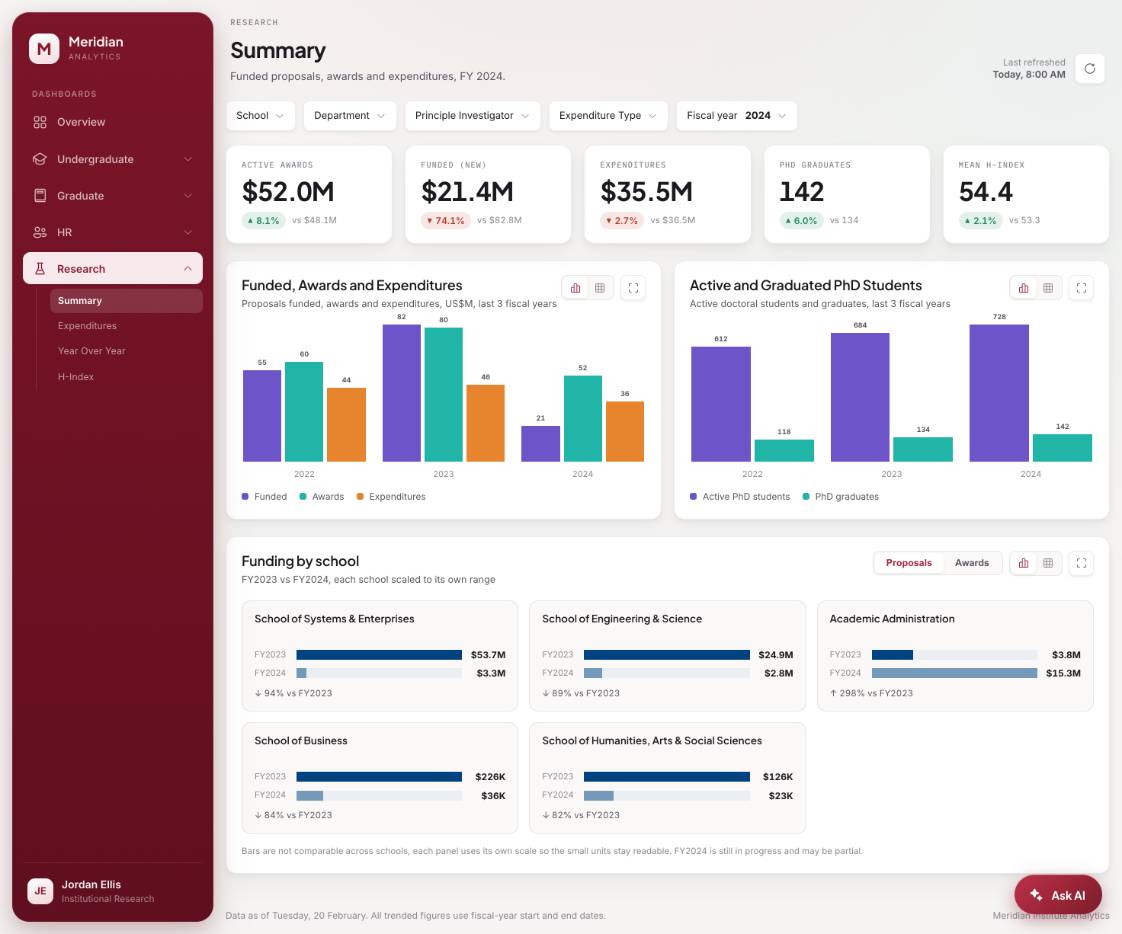 Tableau designers - faraz K.'s portfolio image