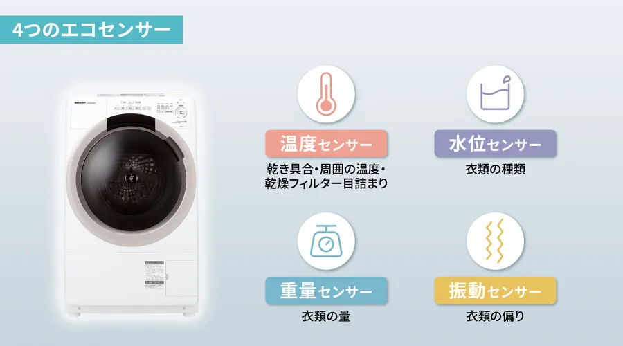 4つのエコセンサー