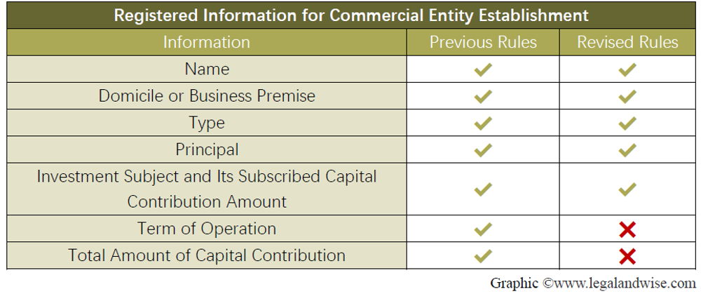 Foreign Invested Entities (FIEs)