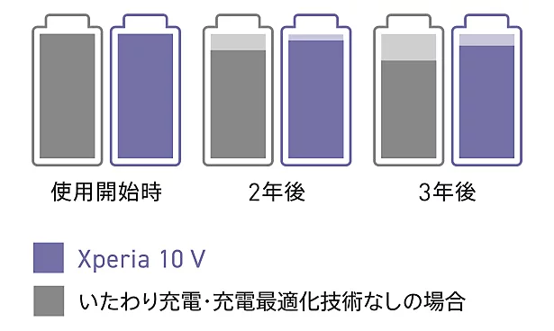 バッテリー