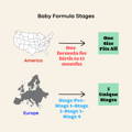 Baby Formula Stages