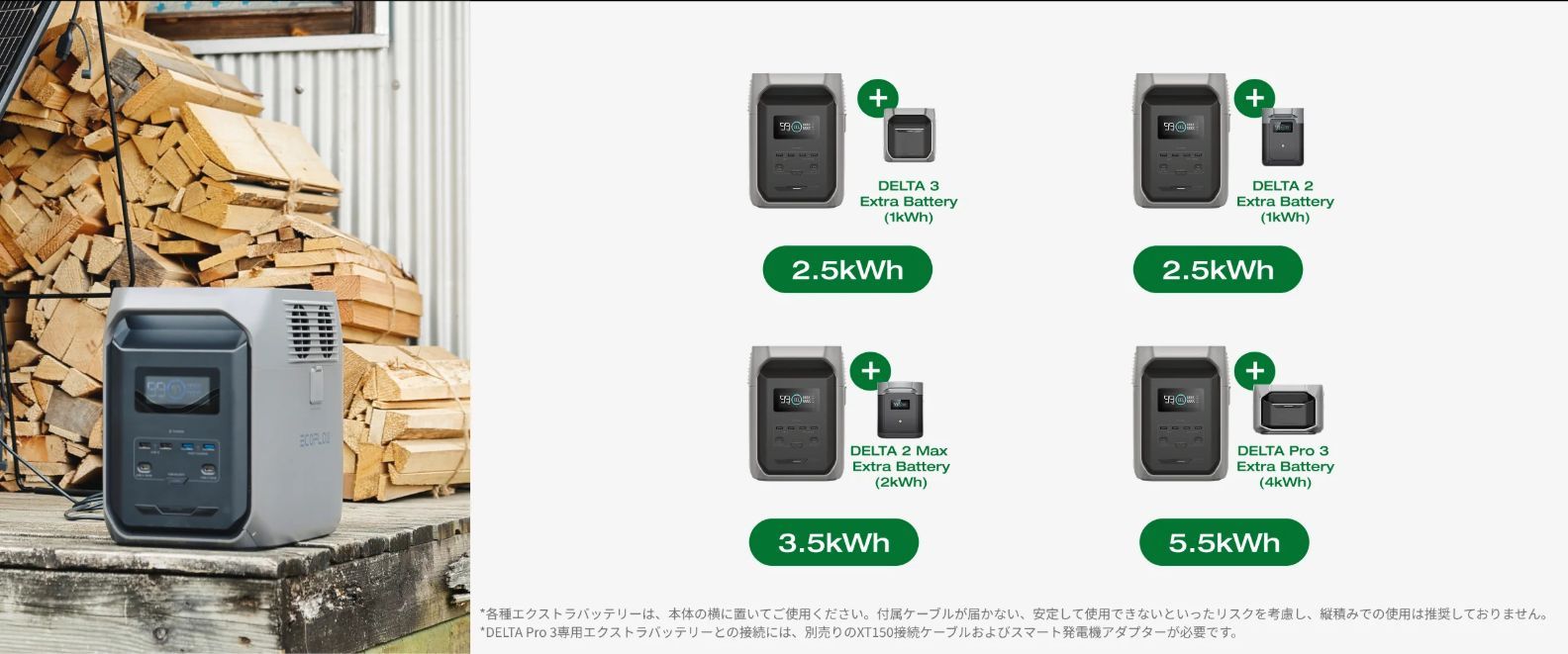 エクストラバッテリーで最大5.5kWhに容量拡張