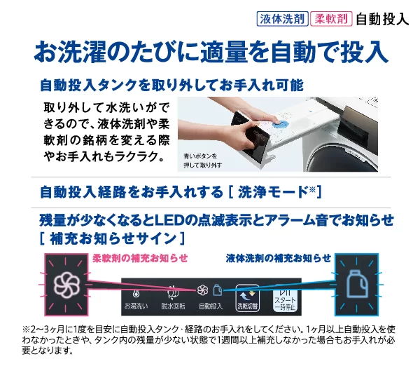 LEDタッチパネル