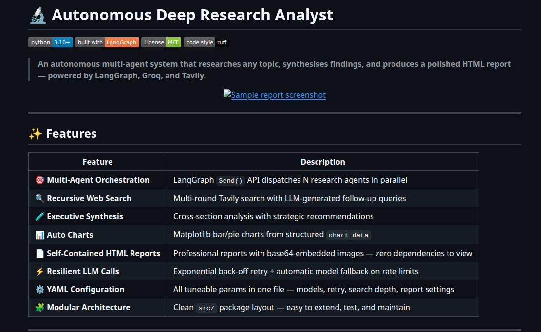Cloudera CDH developers developer - Piyush J.'s portfolio image