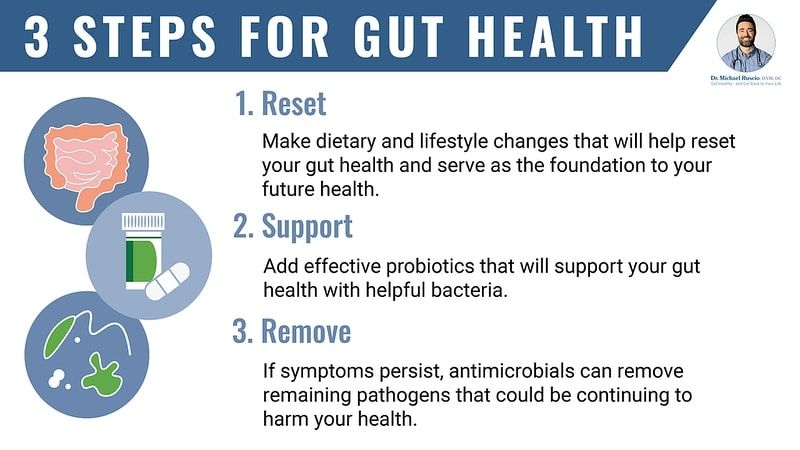 Antimicrobial vs. Antibiotic: Which Is Best for Healing Your Gut? -