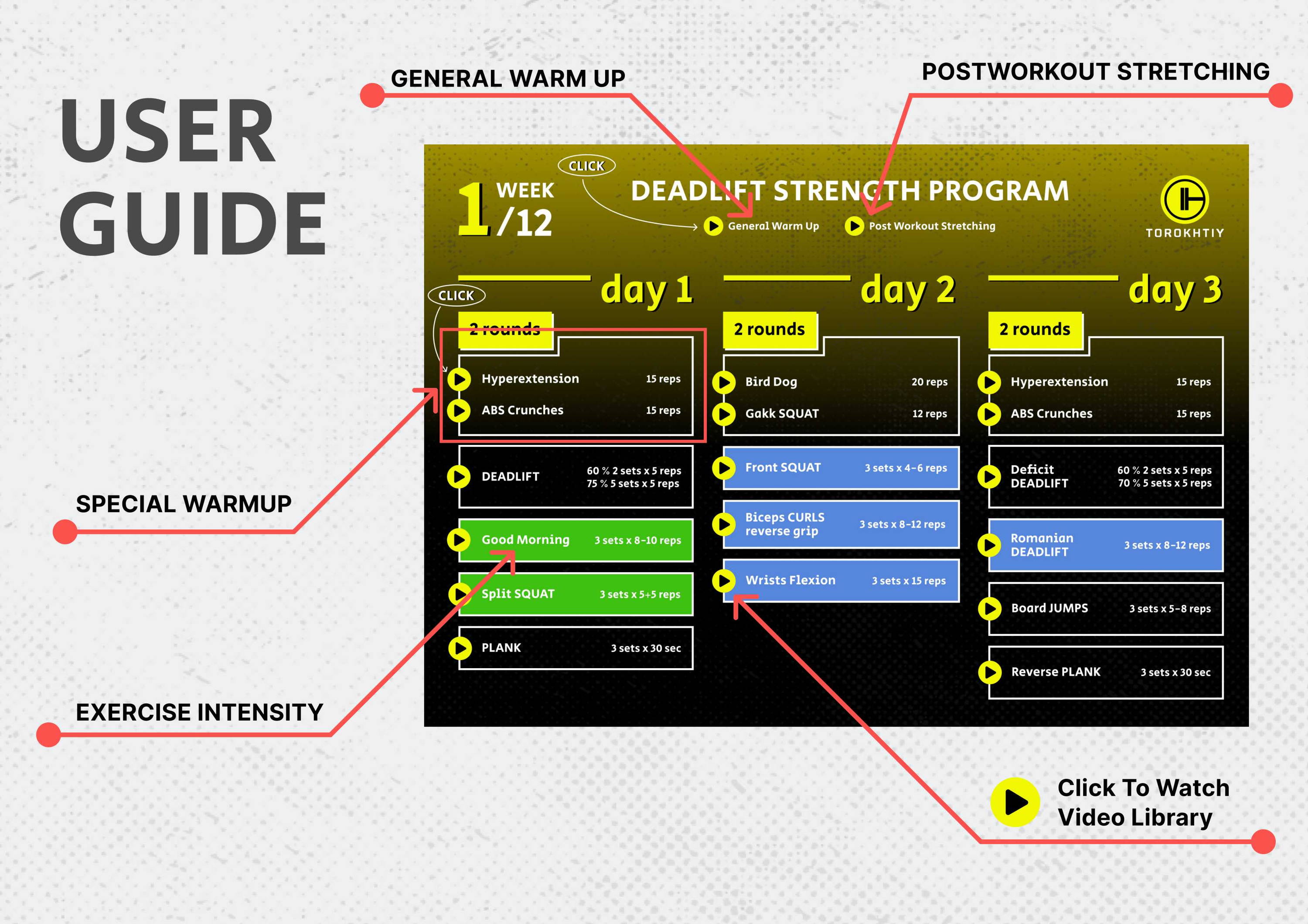 Deadlift Strength Program User Guide